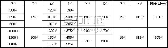 TD系列帶式輸送機技術(shù)參數(shù)表